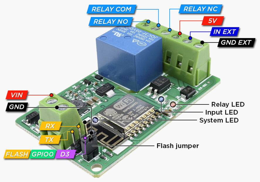HW 622 board relay
